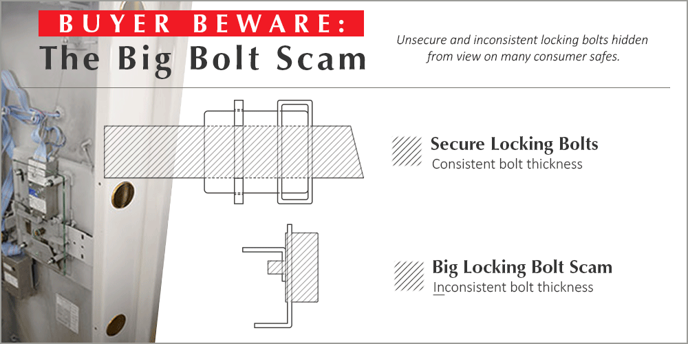 Big Bolt Scam